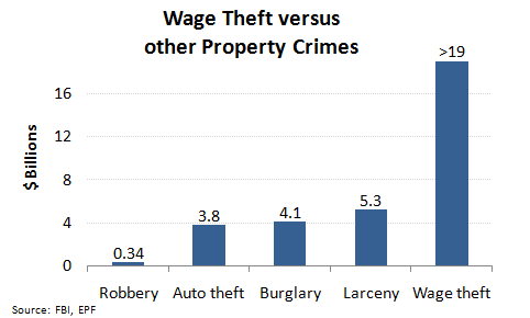 Dave McKenna on Wage Theft